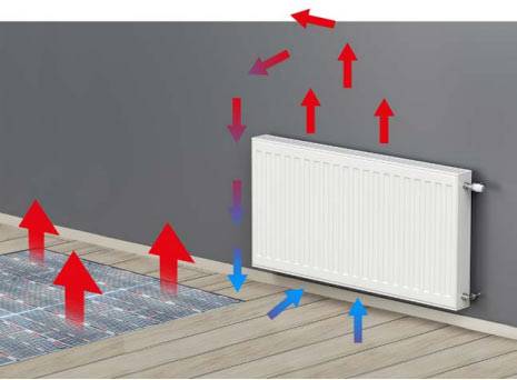 Infrarood Vloerverwarming